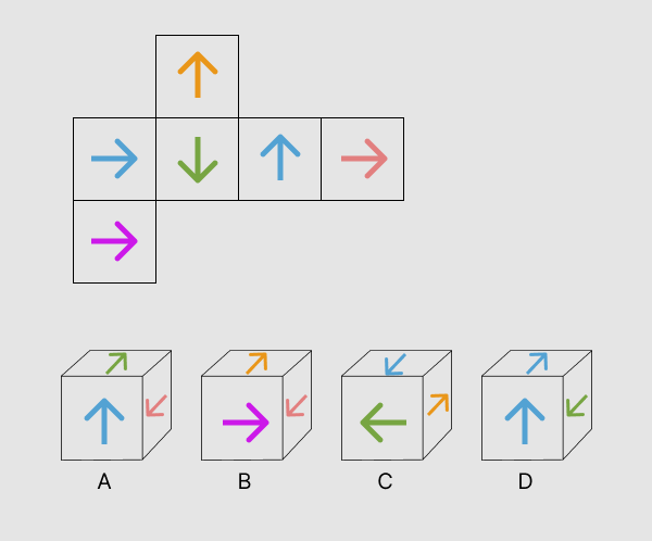 FEAST Folded Cubes Test