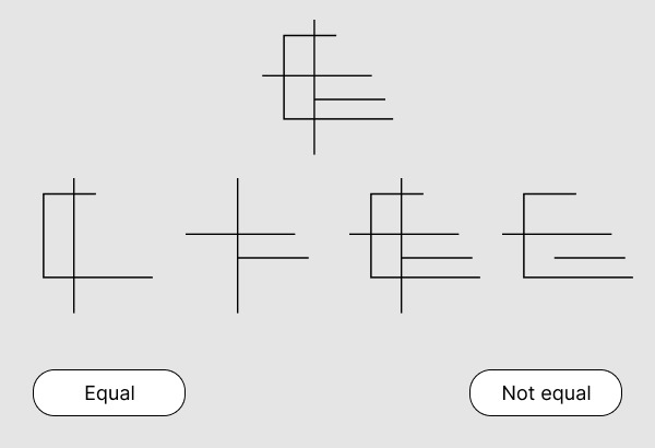 FEAST Matching Familiar Figures Test